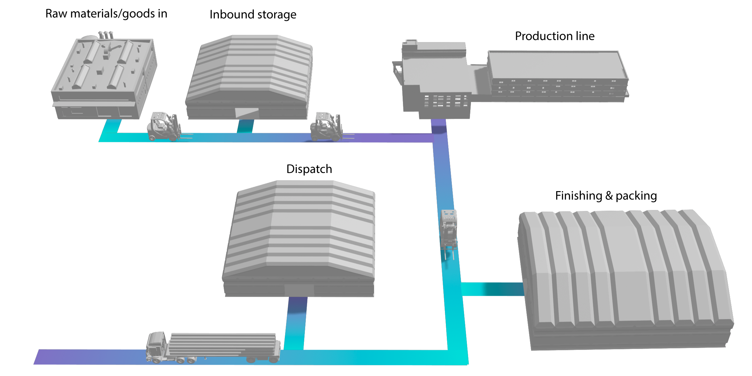 Industrial manufacturing flow diagram